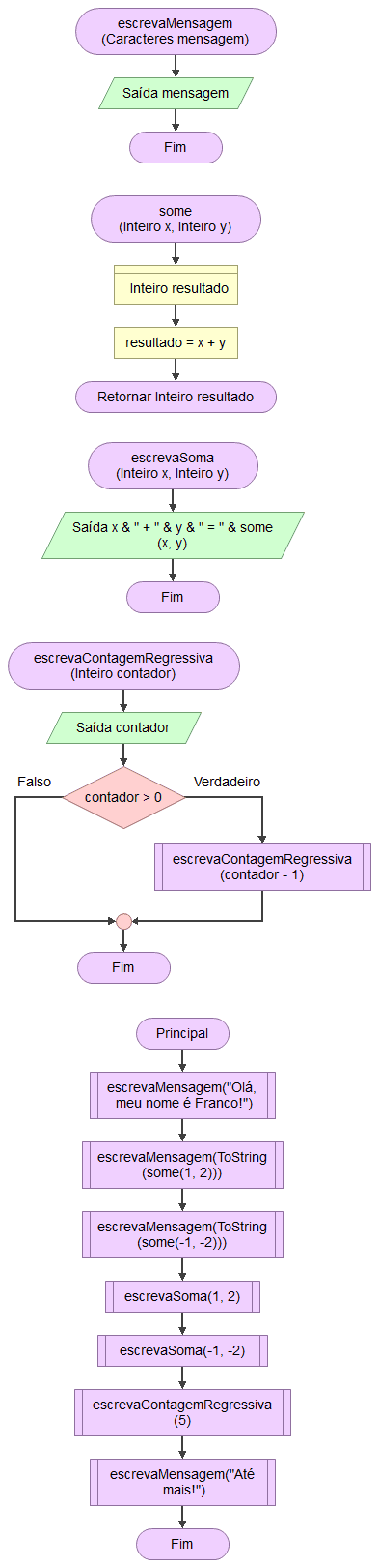 Exemplo uso de subrotinas em Flowgorithm com interface em Português.
